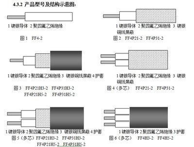 航空航天用镀银铜芯聚四氟乙烯绝缘电线电缆 高性能制造与厂家选择指南
